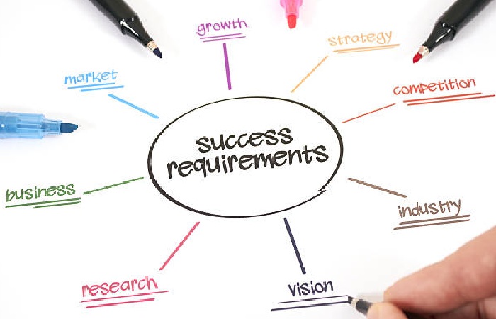 Requirements of the Article Supplements Write for Us